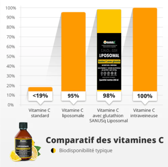 .Vitamine C Liposomale avec Glutathion  -   Sanus Q