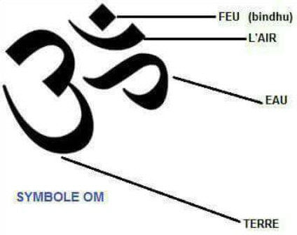 Parure zen symbole Om (Aum)