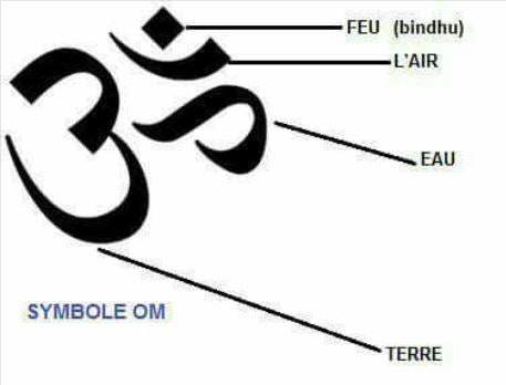 Collier Pendentif Om (Aum)
