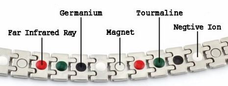 Bracelet magnétique en Titane